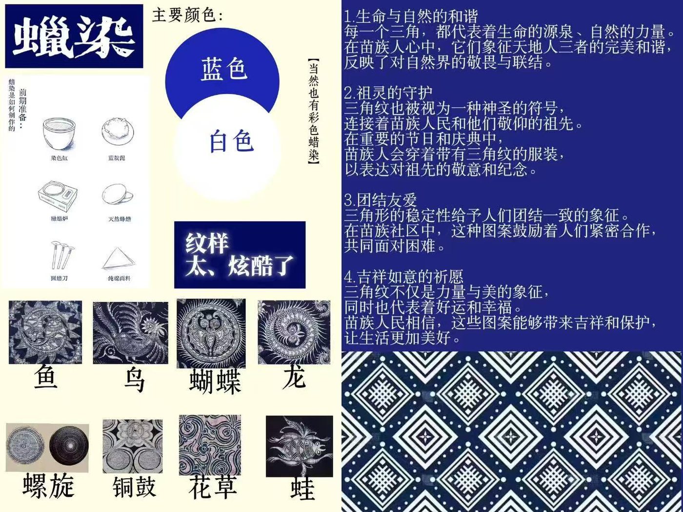 Batik · Between Blue and White